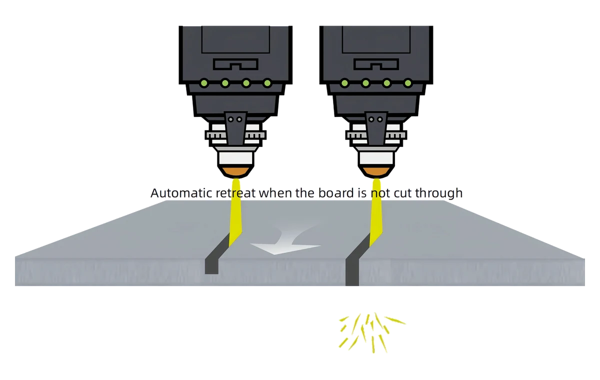 Process Monitoring