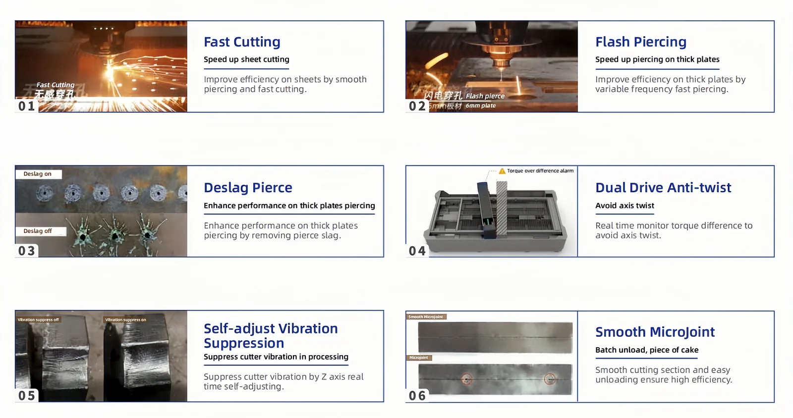 6-12kW High-Efficiency Processing