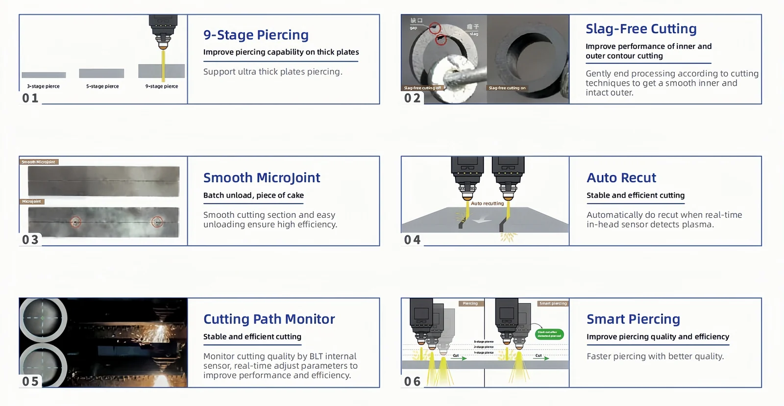 6-60kW Smart Thick-Plate Cutting